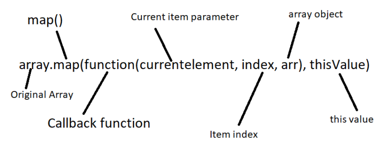 Map function in JavaScript with example  geekstutorials